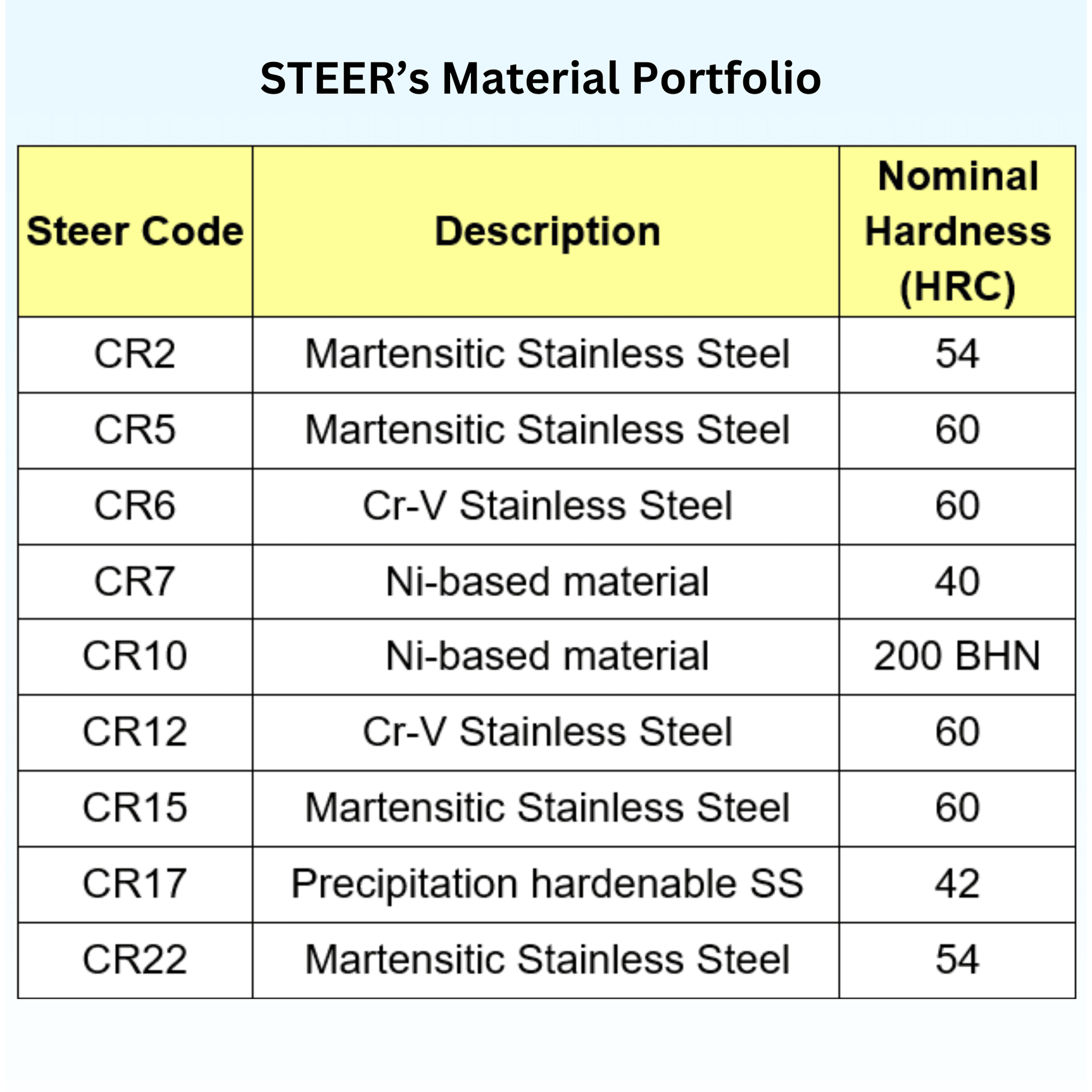 Superior Alloy Solutions for Extreme Wear and Corrosion 4 image