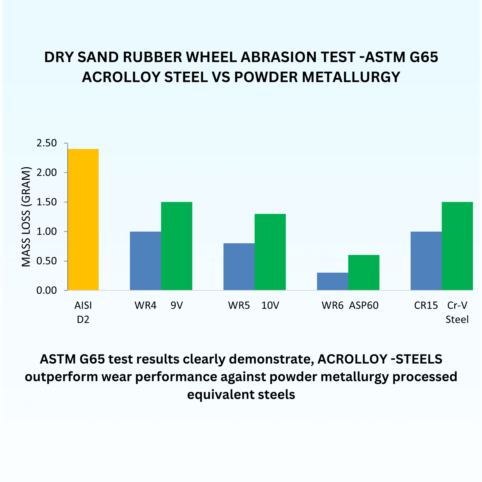 Superior Alloy Solutions for Extreme Wear and Corrosion 2 image