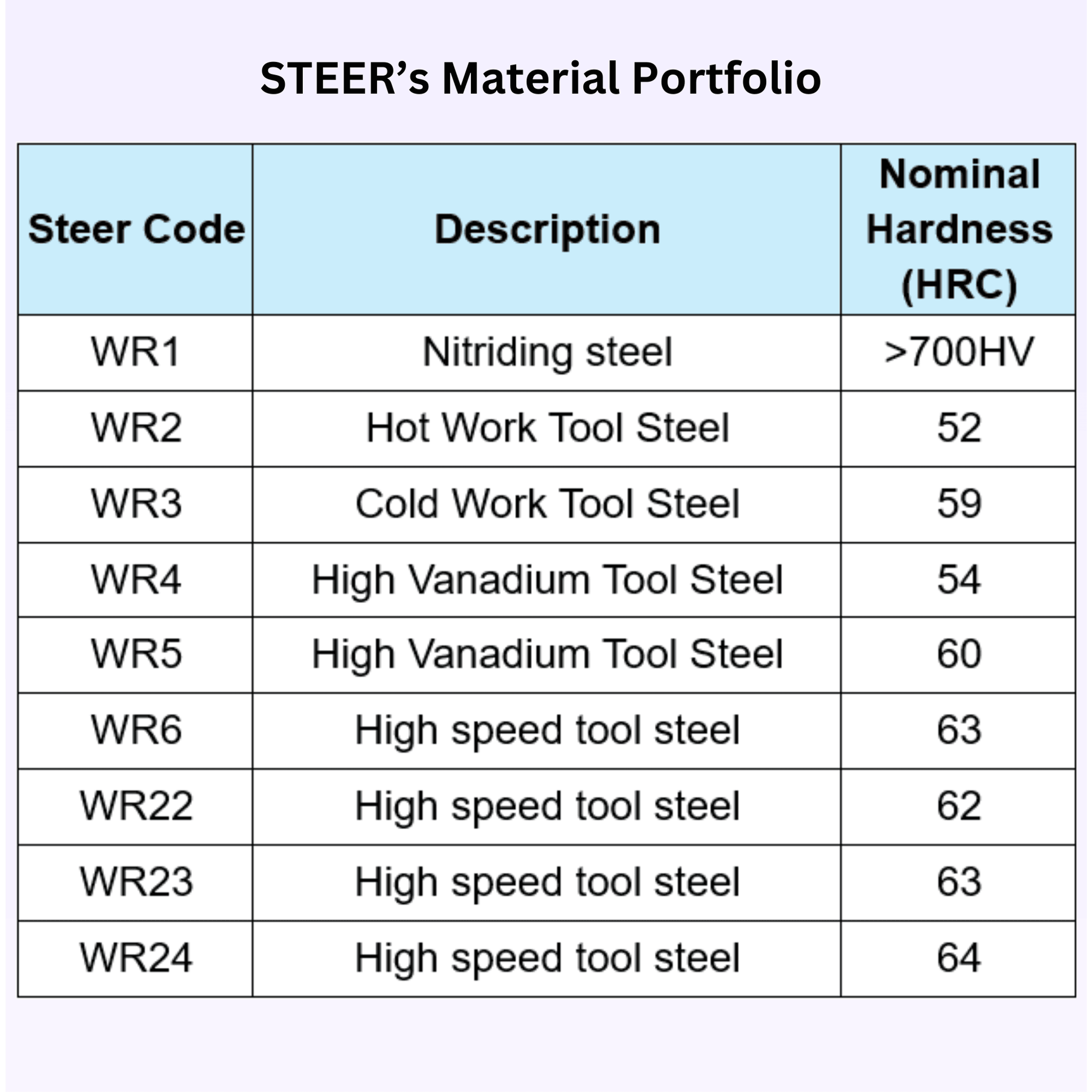 Superior Alloy Solutions for Extreme Wear and Corrosion 3 image