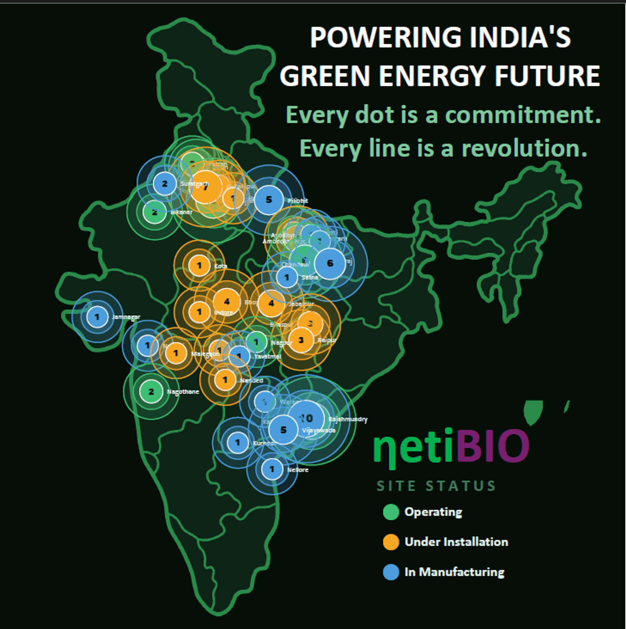 netiBIO biomass processing system